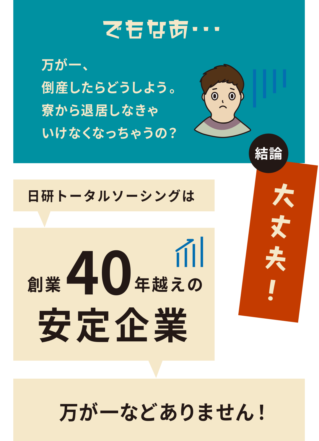 万が一、倒産したらどうしよう。寮から退居しなきゃいけなくなっちゃうの？→結論：大丈夫！日研トータルソーシングは創業43年越えの安定企業。万が一などありません！