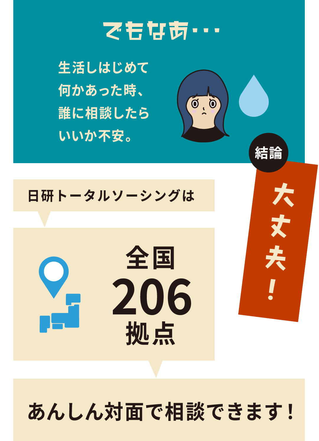 生活しはじめて何かあった時、誰に相談したらいいか不安。→結論：大丈夫！日研トータルソーシングは全国206拠点。あんしん対面で相談できます！