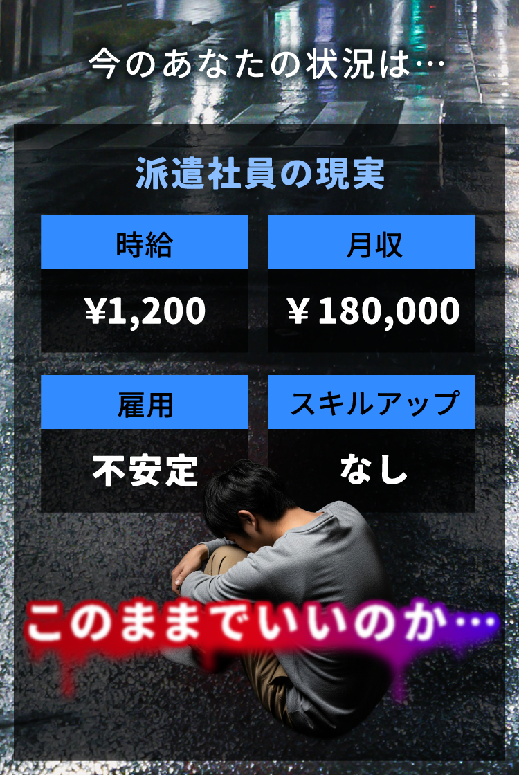 今のあなたの状況は・・・