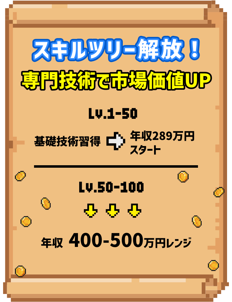 スキルツリー解放！