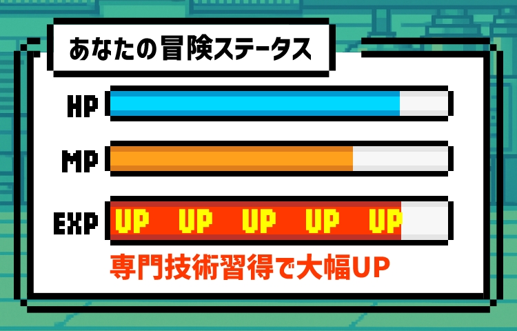 あなたの冒険ステータス