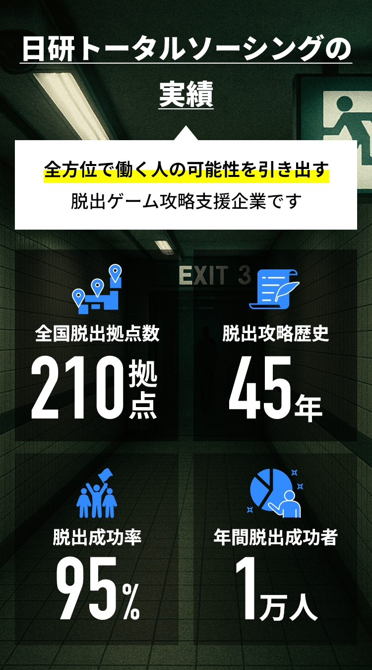 日研トータルソーシングの実績