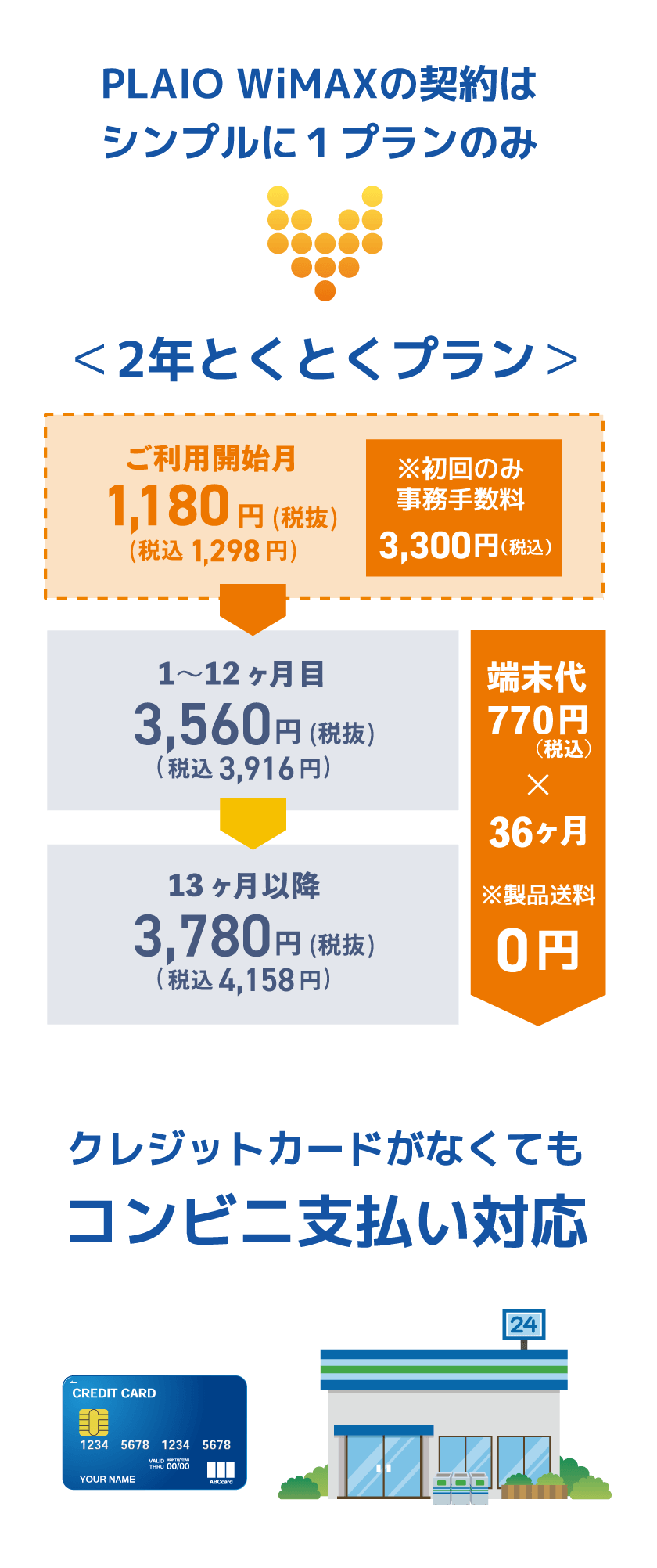料金プラン